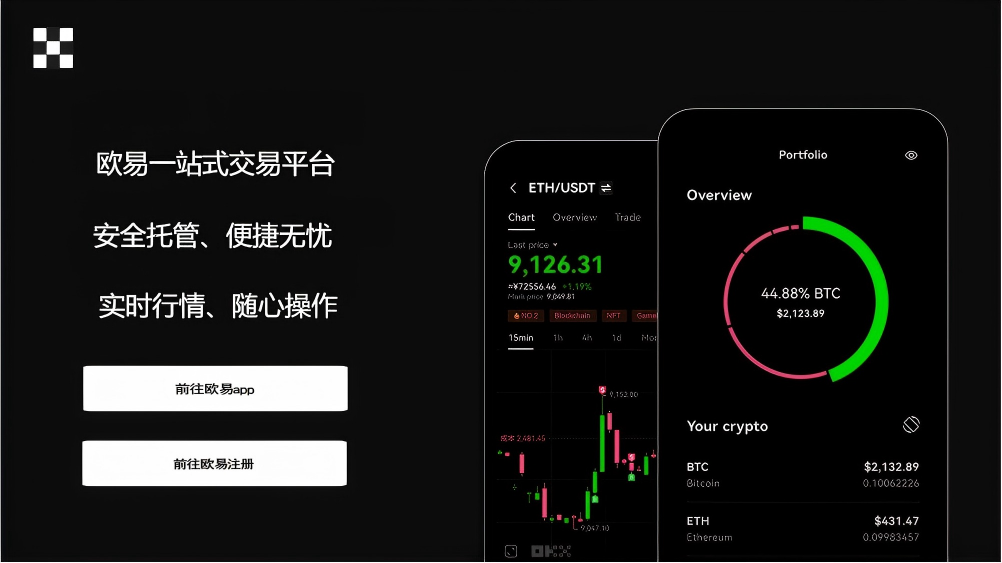 ETH美元实时行情页面展示